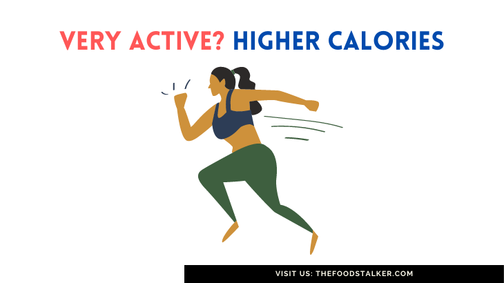 Very Active Calories